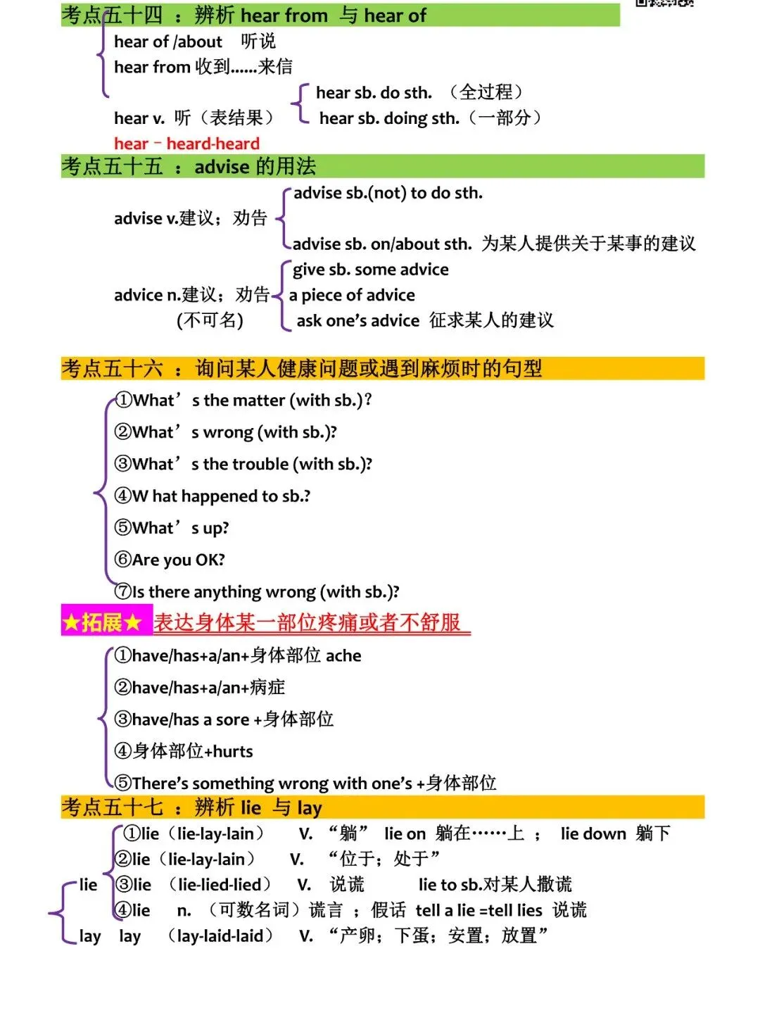 中考英语:99个高频考点梳理汇总,快收藏吧! 第13张