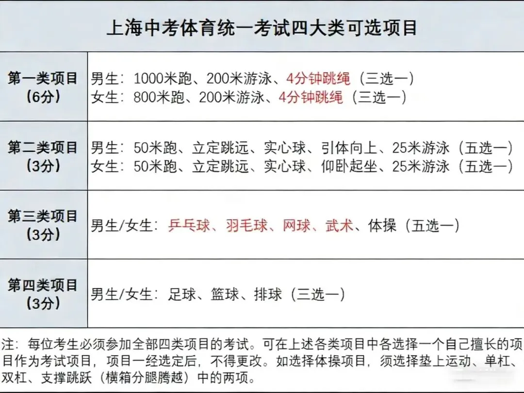 中考体育怎么选?寒假练起来! 第4张 中考体育怎么选?寒假练起来! 第4张
