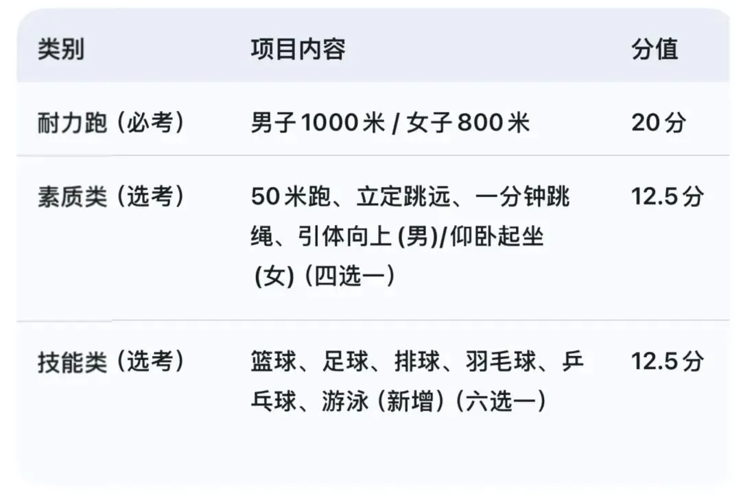 寒假转学、体育中考、南外保送......南昌最全热点消息汇总来啦!(文末有福利) 第2张
