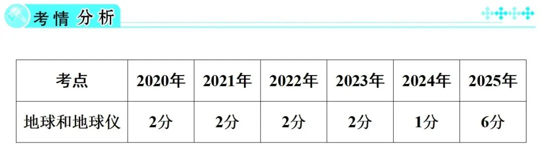 初中地理小中考必背知识点,建议关注收藏,寒假提前复习!【每日更新】 第1张