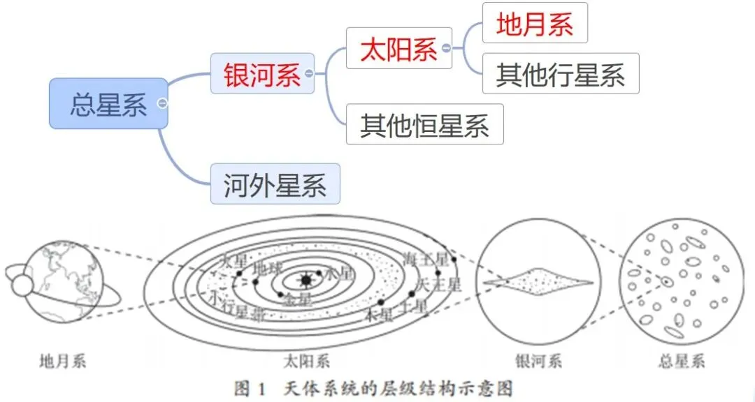 初中地理小中考必背知识点,建议关注收藏,寒假提前复习!【每日更新】 第2张