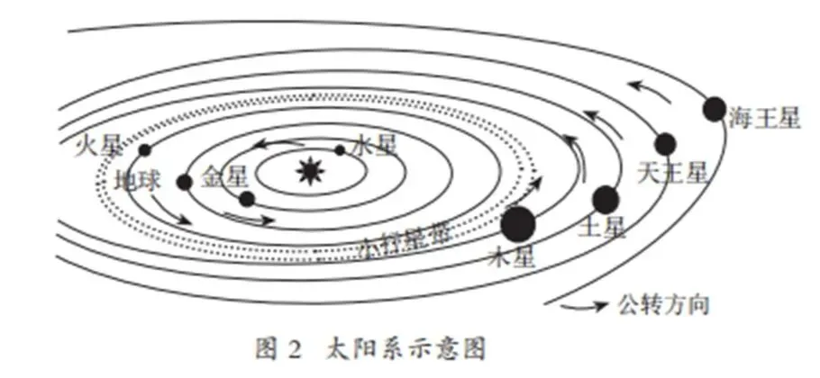 初中地理小中考必背知识点,建议关注收藏,寒假提前复习!【每日更新】 第3张