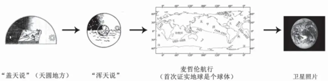 初中地理小中考必背知识点,建议关注收藏,寒假提前复习!【每日更新】 第4张