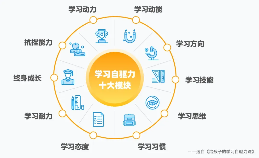 要是中考分流真取消,孩子面对的挑战反而更明牌了 第54张