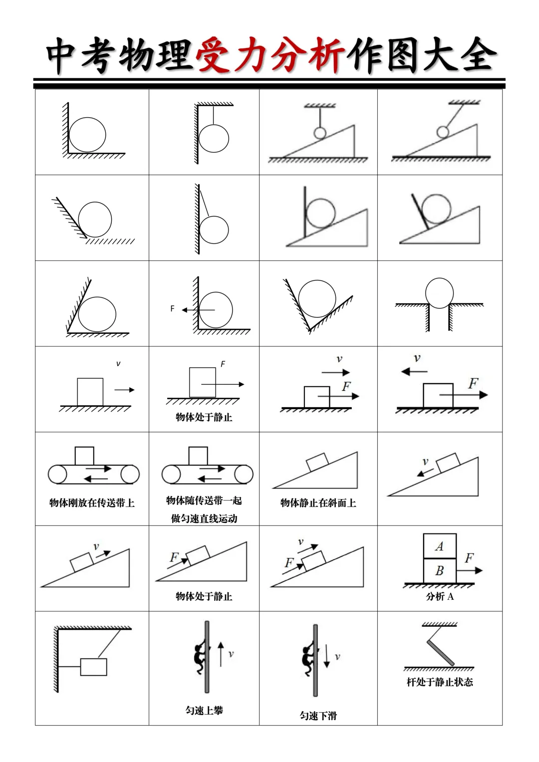 寒假不练这些图,中考力学又要栽跟头!九年级物理受力分析作图大全速领,真香警告! 第3张