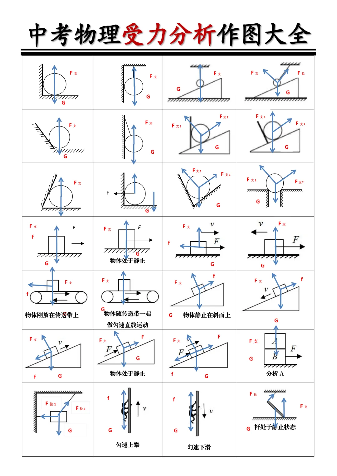 寒假不练这些图,中考力学又要栽跟头!九年级物理受力分析作图大全速领,真香警告! 第4张