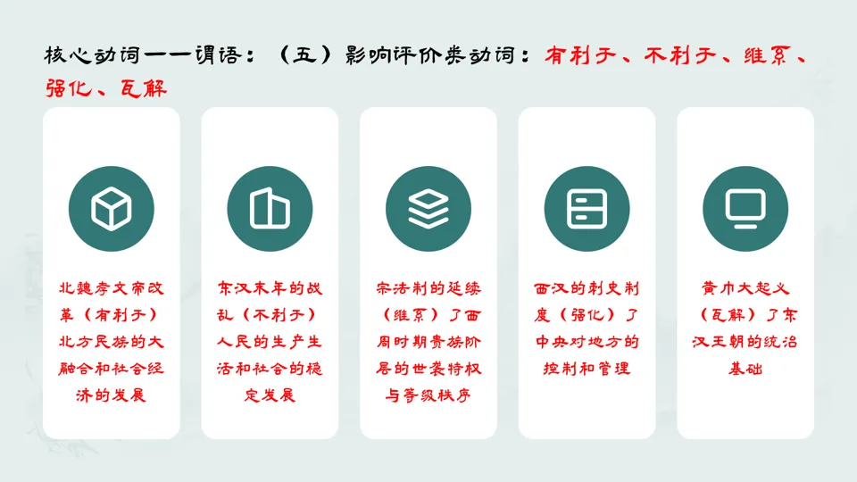 2026中考历史复习方法系列——初中历史高频词+示例句(2016部编版)【长期会员分享】六本书100个关键动词与名词600个例句,包括六本书 第14张