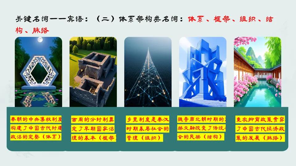 2026中考历史复习方法系列——初中历史高频词+示例句(2016部编版)【长期会员分享】六本书100个关键动词与名词600个例句,包括六本书 第16张