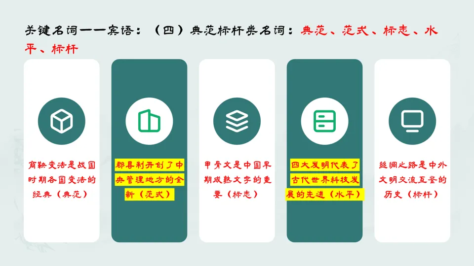2026中考历史复习方法系列——初中历史高频词+示例句(2016部编版)【长期会员分享】六本书100个关键动词与名词600个例句,包括六本书 第18张
