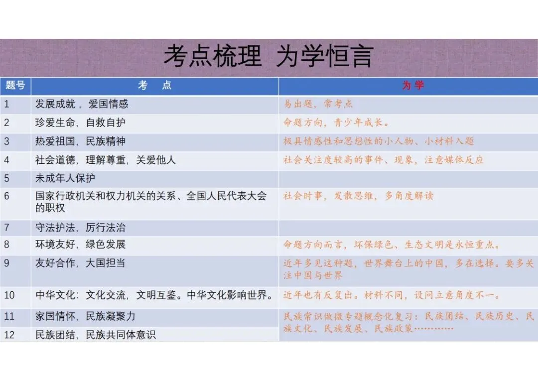 中考道法|2025年中考道德与法治真题完全解读(河北卷)(后附打印版下载链接) 第13张 中考道法|2025年中考道德与法治真题完全解读(河北卷)(后附打印版下载链接) 第13张