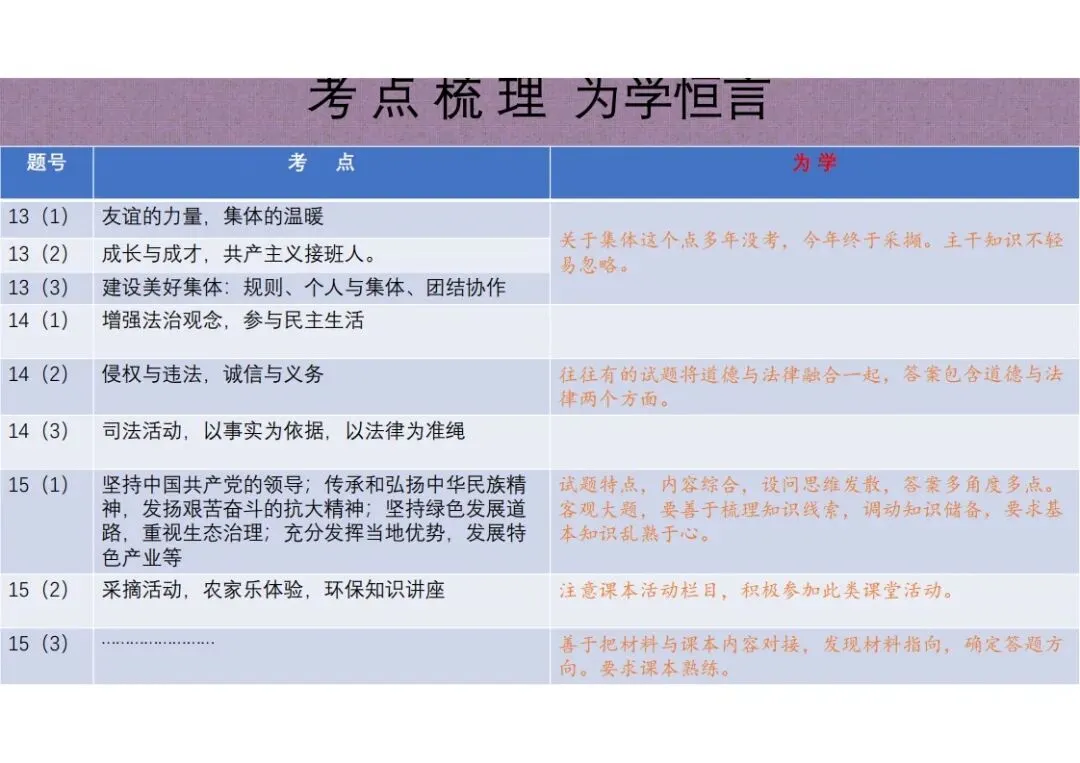 中考道法|2025年中考道德与法治真题完全解读(河北卷)(后附打印版下载链接) 第14张 中考道法|2025年中考道德与法治真题完全解读(河北卷)(后附打印版下载链接) 第14张