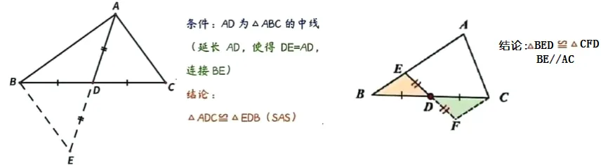中考几何综合常见全等模型(3) 第1张