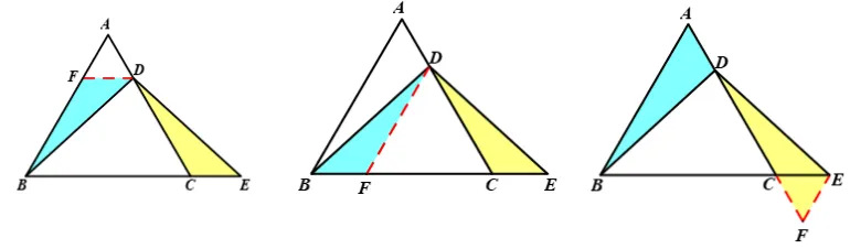 中考几何综合常见全等模型(3) 第20张