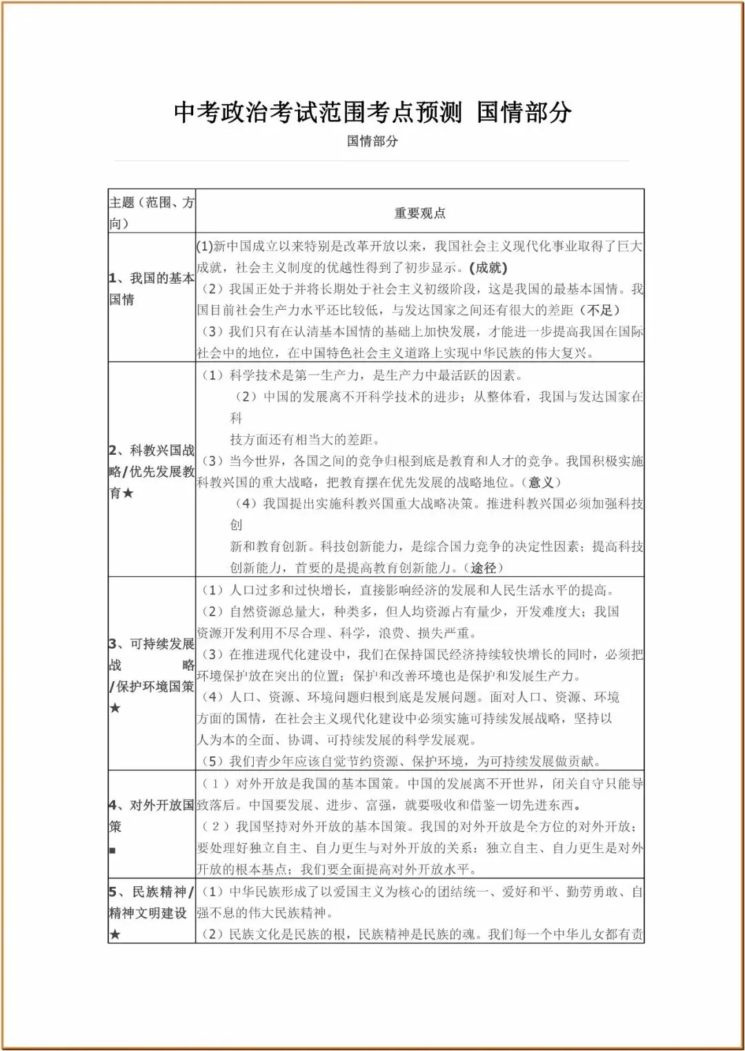 240中考政治考试范围考点_国情部分 第1张