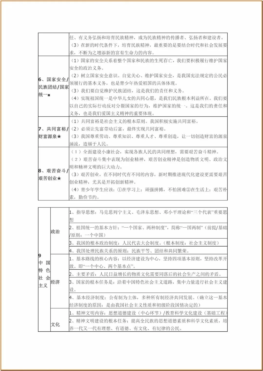 240中考政治考试范围考点_国情部分 第2张