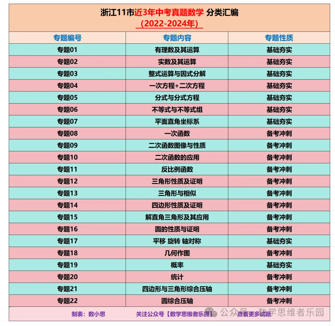 【中考冲刺+必做真题06】浙江11市3年中考真题 数学 汇编! 第4张