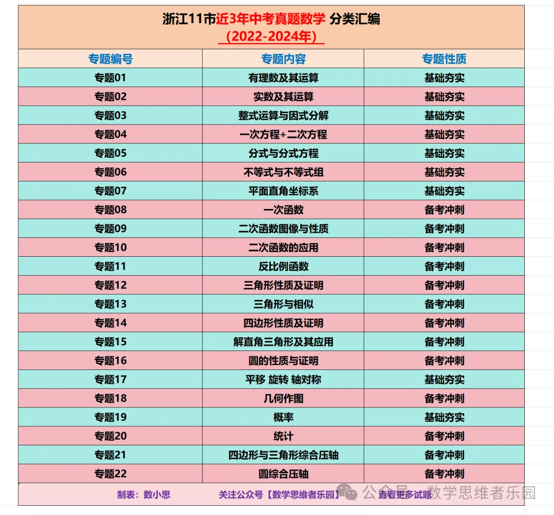 【中考冲刺+必做真题06】浙江11市3年中考真题 数学 汇编! 第40张