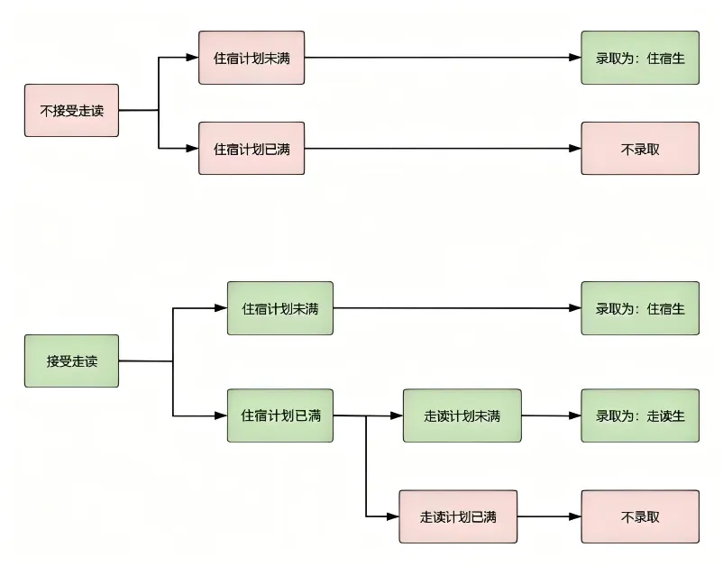深度解析丨深圳中考四大降分路径盘点! 第8张