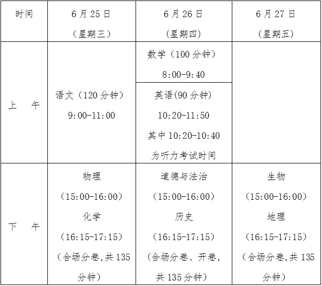 中考命题改革也未必不可能“一蹴而就”:试看海南中考英语命题 第2张