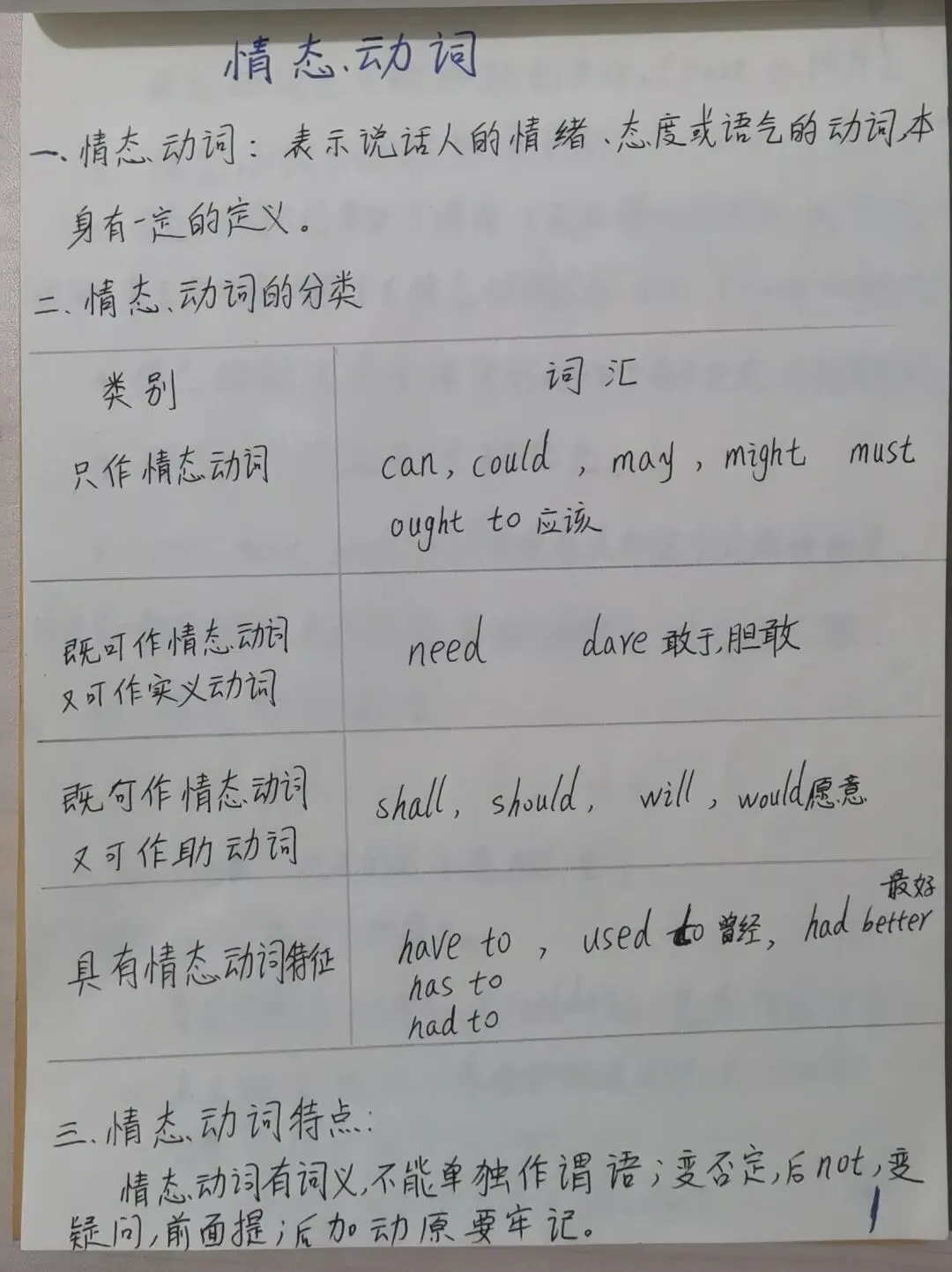 中考情态动词 第1张