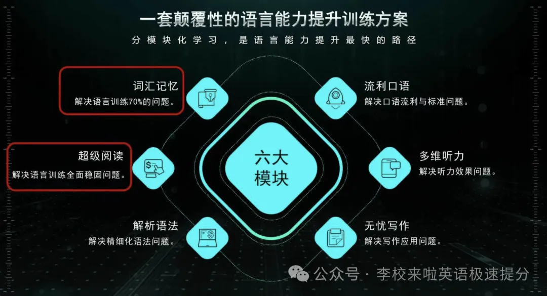 从“成绩平平”到中考114分!武汉小禾用38小时李校来啦训练,告诉我们:英语提分真的有路径 第10张