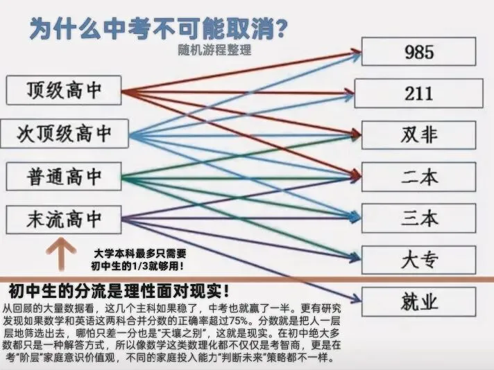 数学和英语就是影响中考分流的关键科目 第1张