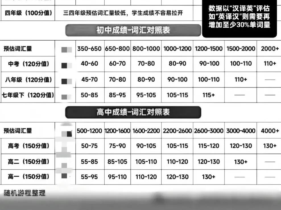数学和英语就是影响中考分流的关键科目 第2张