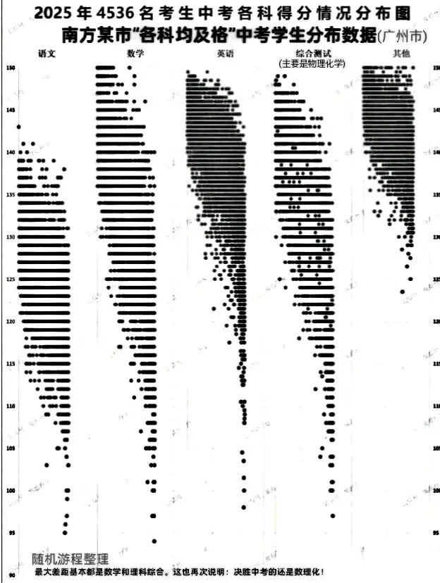 数学和英语就是影响中考分流的关键科目 第3张