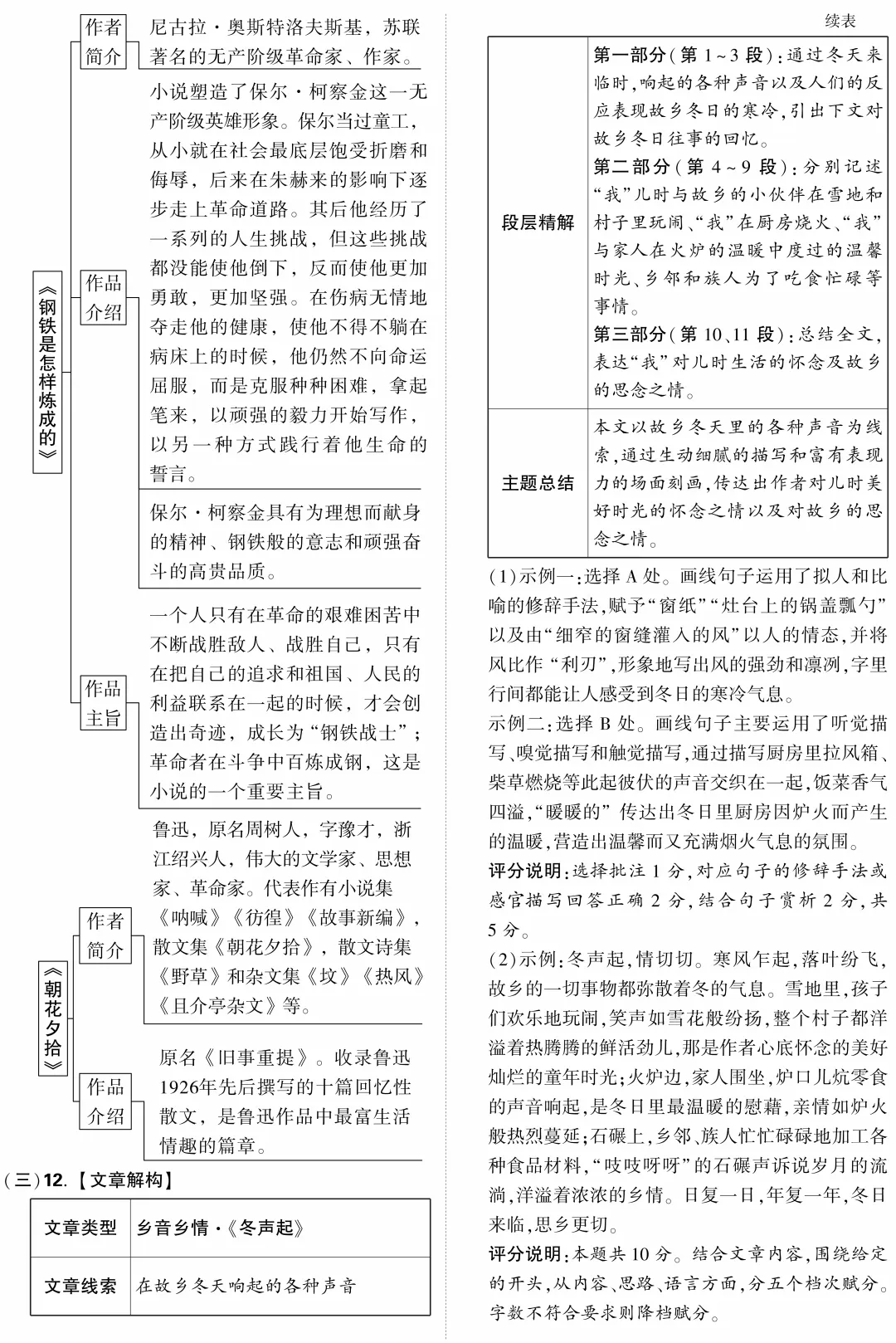2025 山西中考模拟 黑卷 语文 第13张