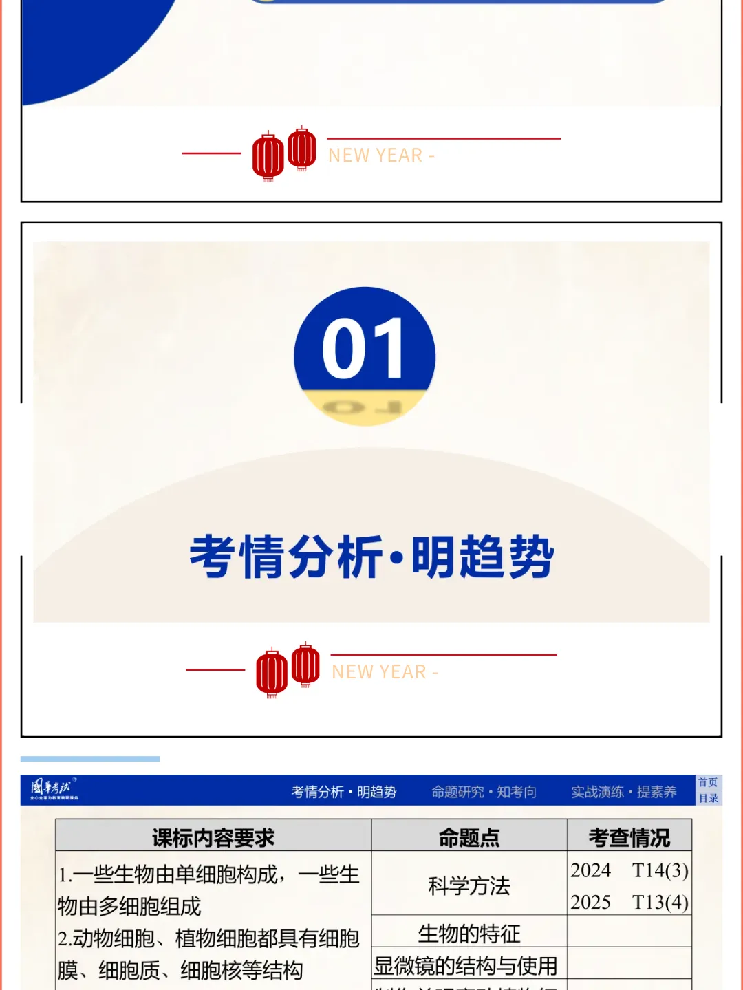 2026湖北版《解密中考• 生物》专题一 生物体的结构层次 第4张