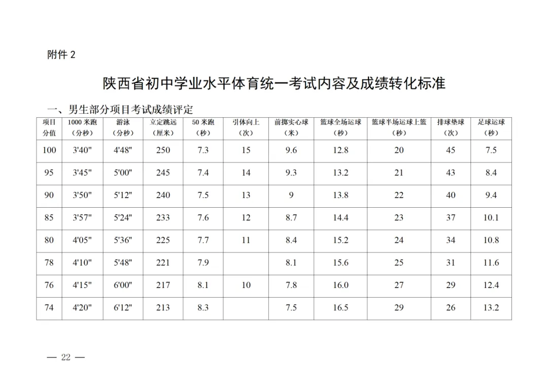 【2026陕西中考】陕西中考体育各项目训练视频示范来了!中考生速看 第9张