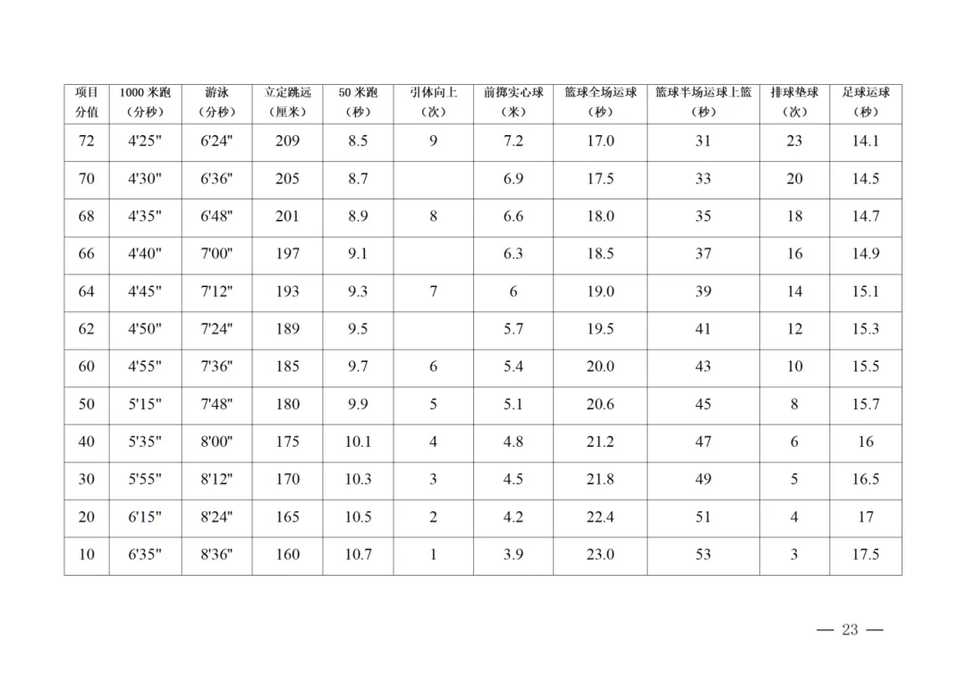【2026陕西中考】陕西中考体育各项目训练视频示范来了!中考生速看 第10张