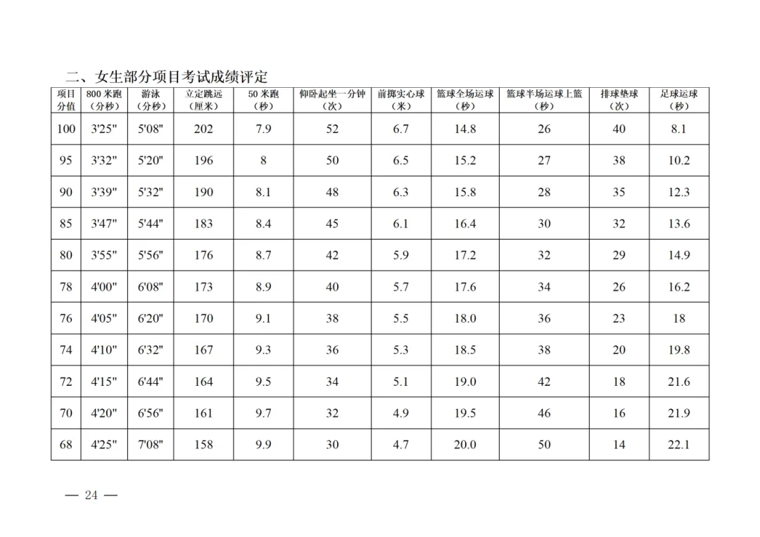 【2026陕西中考】陕西中考体育各项目训练视频示范来了!中考生速看 第11张