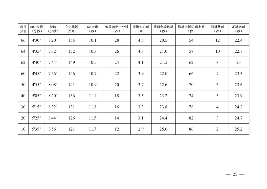 【2026陕西中考】陕西中考体育各项目训练视频示范来了!中考生速看 第12张