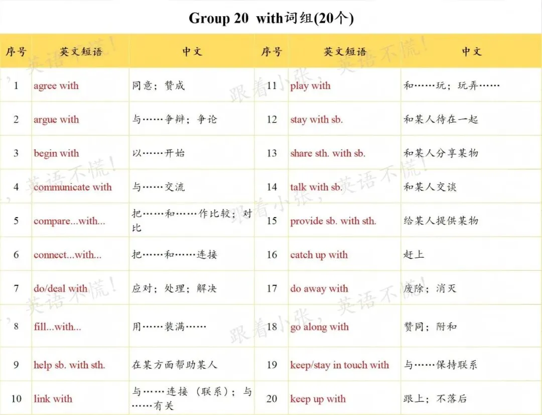 中考核心短语分享-with组&on组 第1张