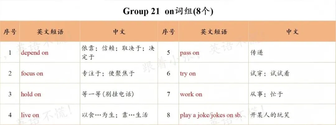 中考核心短语分享-with组&on组 第2张