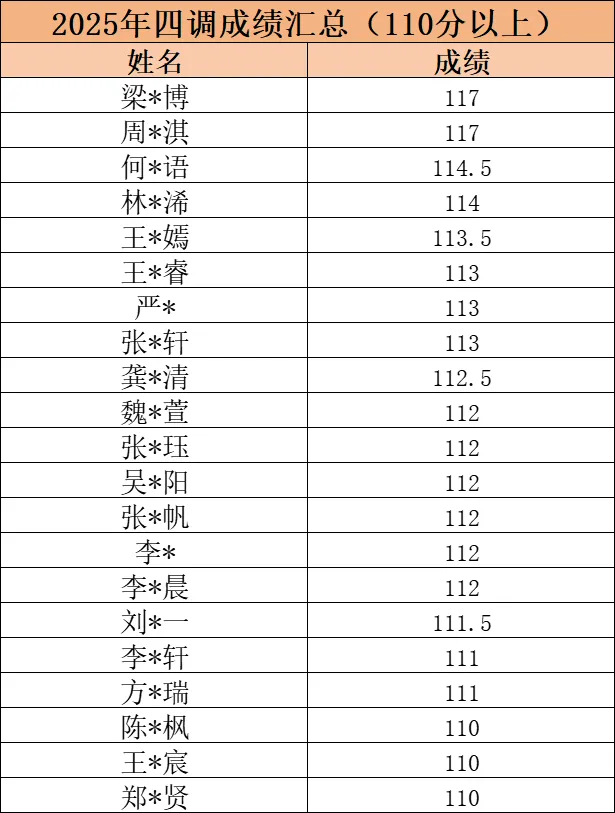中考核心短语分享-with组&on组 第7张