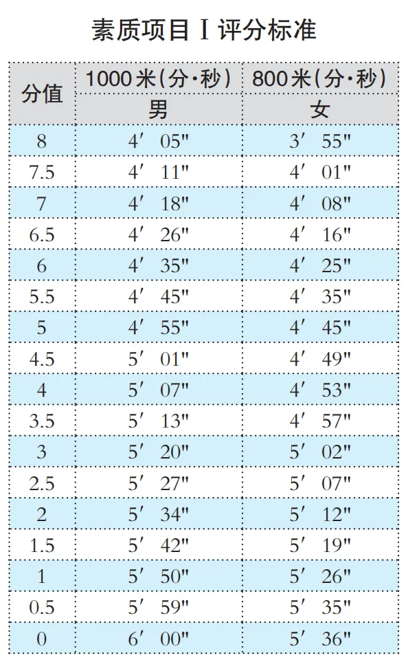 2026中考体育现场考试素质项目如何备考? 第4张