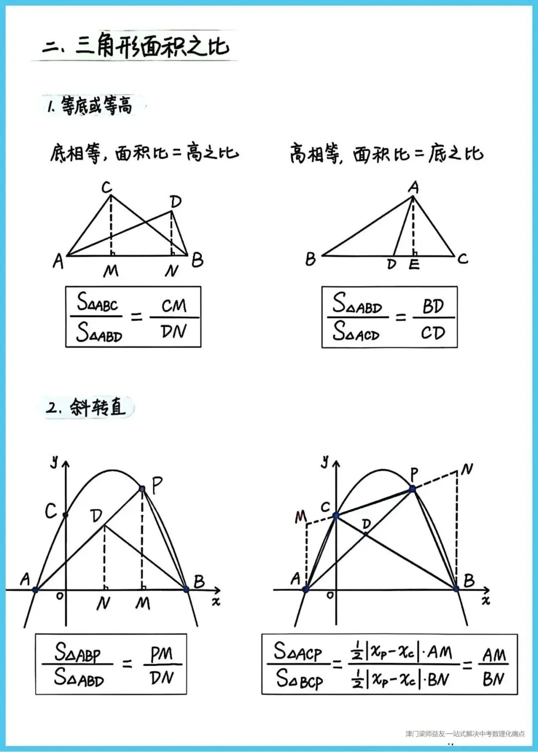 中考数学二次函数压轴题高端解题工具,吃透的话压轴题不再“难于上青天” 第3张 中考数学二次函数压轴题高端解题工具,吃透的话压轴题不再“难于上青天” 第3张