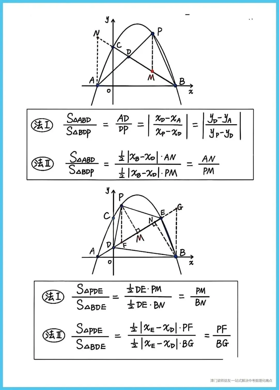 中考数学二次函数压轴题高端解题工具,吃透的话压轴题不再“难于上青天” 第4张 中考数学二次函数压轴题高端解题工具,吃透的话压轴题不再“难于上青天” 第4张