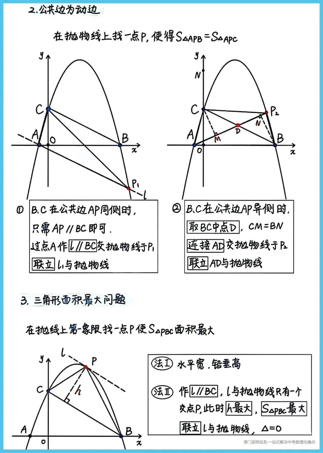 中考数学二次函数压轴题高端解题工具,吃透的话压轴题不再“难于上青天” 第6张 中考数学二次函数压轴题高端解题工具,吃透的话压轴题不再“难于上青天” 第6张