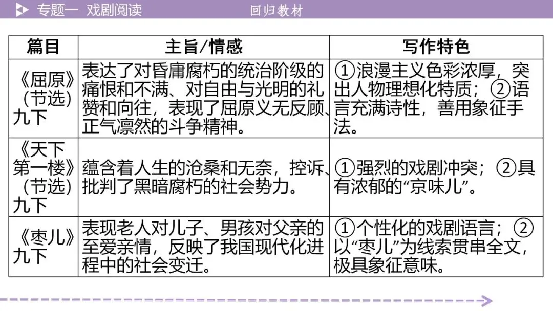 【最新2026年中考总复习】文学作品阅读:戏剧阅读·考点讲解、训练(课件) 第16张 【最新2026年中考总复习】文学作品阅读:戏剧阅读·考点讲解、训练(课件) 第16张