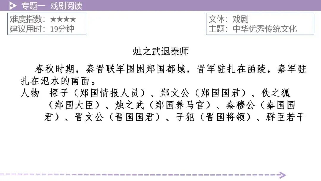 【最新2026年中考总复习】文学作品阅读:戏剧阅读·考点讲解、训练(课件) 第21张 【最新2026年中考总复习】文学作品阅读:戏剧阅读·考点讲解、训练(课件) 第21张