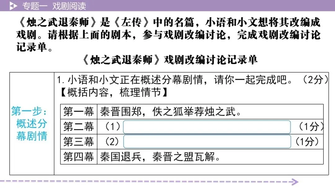 【最新2026年中考总复习】文学作品阅读:戏剧阅读·考点讲解、训练(课件) 第27张 【最新2026年中考总复习】文学作品阅读:戏剧阅读·考点讲解、训练(课件) 第27张