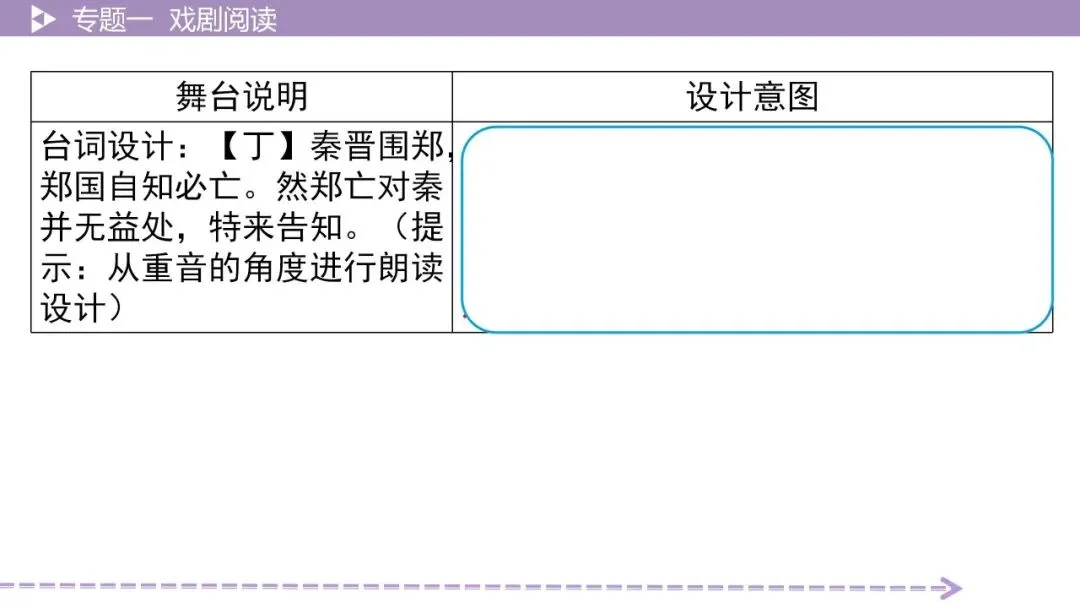 【最新2026年中考总复习】文学作品阅读:戏剧阅读·考点讲解、训练(课件) 第30张 【最新2026年中考总复习】文学作品阅读:戏剧阅读·考点讲解、训练(课件) 第30张