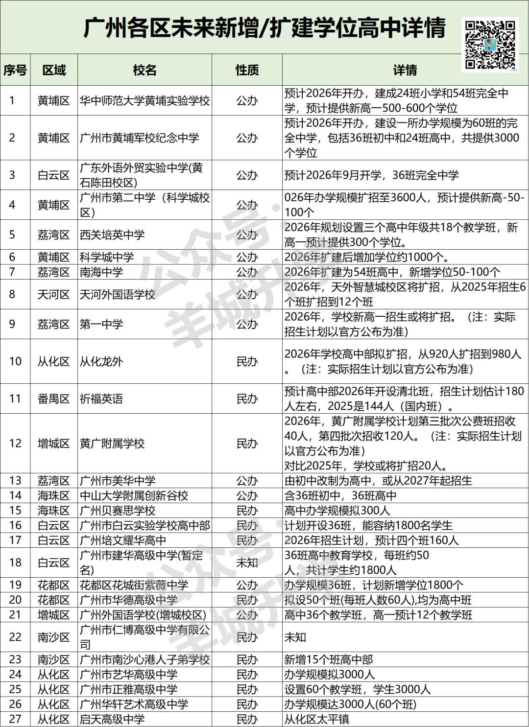 中考人数大涨!26届将突破16万?破记录! 第8张