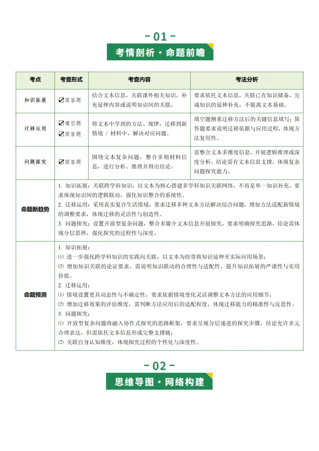 2026年最新中考语文一轮复习—非连续性文本阅读 第04讲 拓展、运用与探究(课件+讲义+测练) 第4张