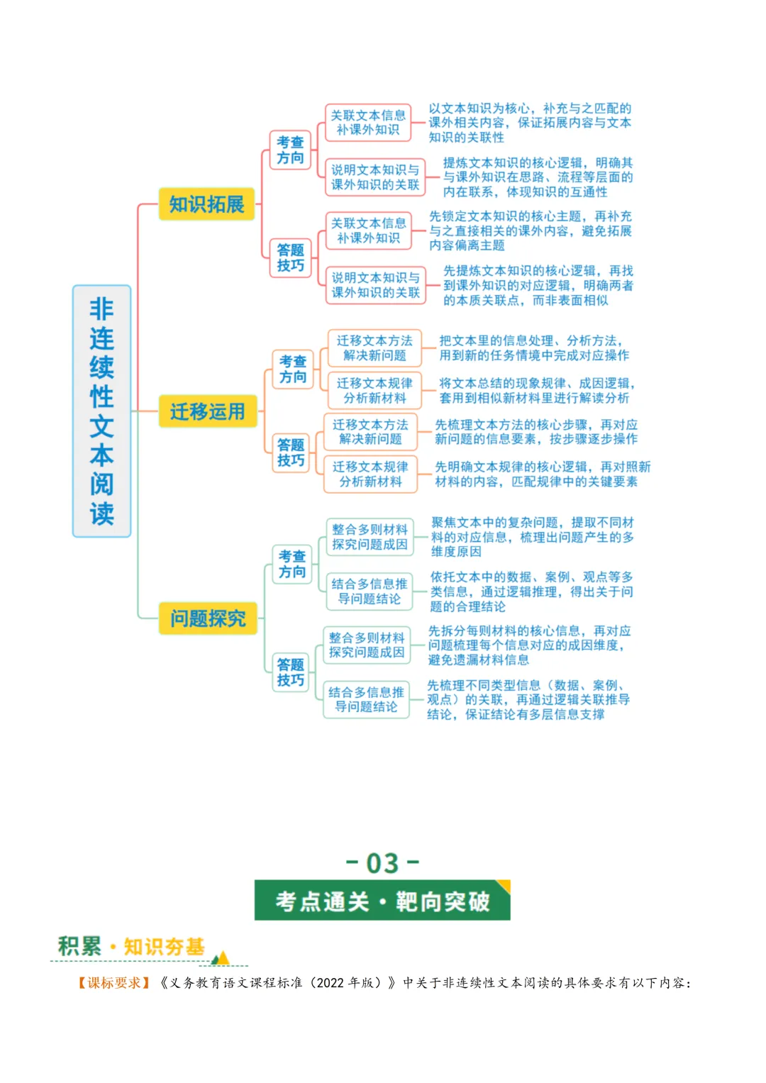 2026年最新中考语文一轮复习—非连续性文本阅读 第04讲 拓展、运用与探究(课件+讲义+测练) 第5张