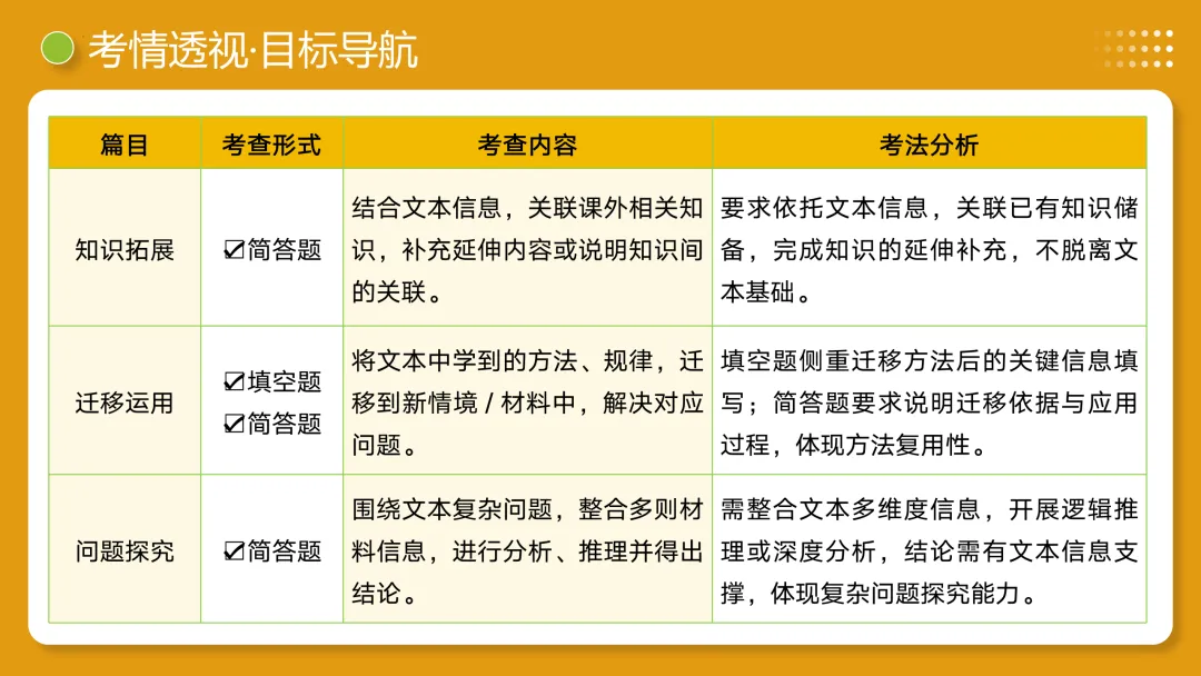 2026年最新中考语文一轮复习—非连续性文本阅读 第04讲 拓展、运用与探究(课件+讲义+测练) 第26张