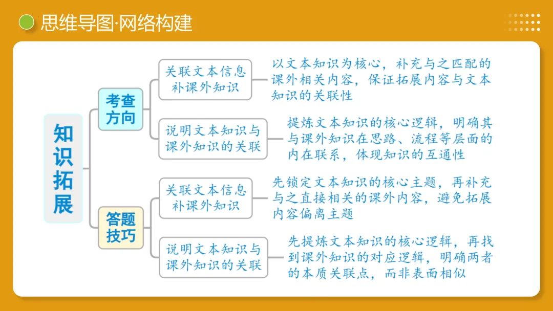 2026年最新中考语文一轮复习—非连续性文本阅读 第04讲 拓展、运用与探究(课件+讲义+测练) 第30张